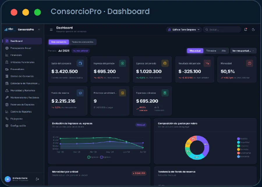 Dashboard de ConsorcioPro: saldos, expensas, morosidad por unidad y evolución de ingresos y egresos